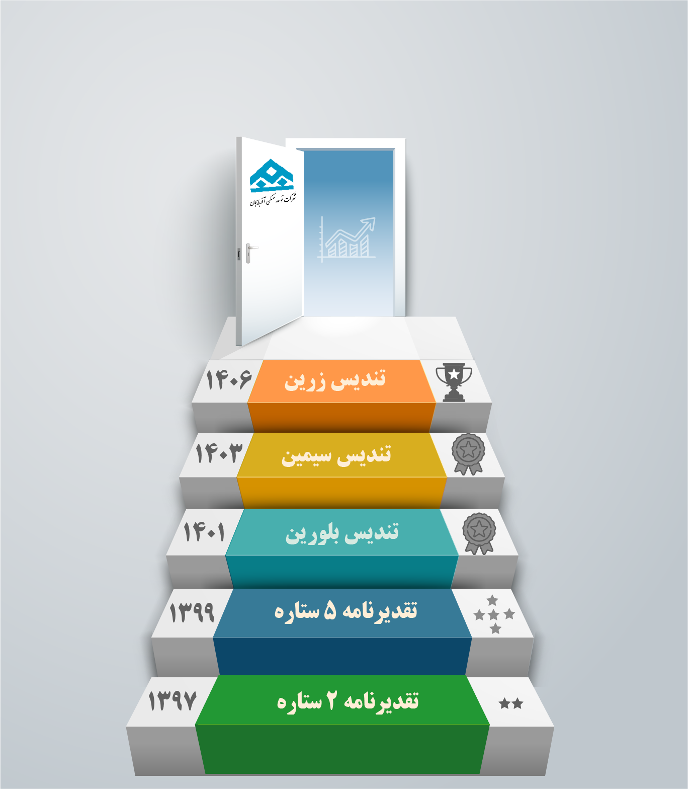    نقشه راه تعالی شرکت توسعه مسکن آذربایجان
